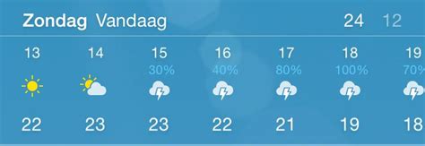 weersverwachting 14 dagen deinze|Weer Deinze